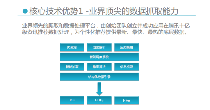 AI升級(jí)版量化交易模型提升數(shù)據(jù)抓取能力