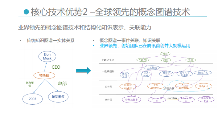 AI升級(jí)版量化交易模型提升數(shù)據(jù)抓取能力
