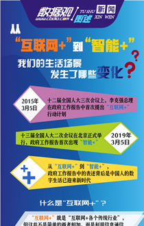 圖解| 從“互聯(lián)網(wǎng)+”到“智能+” 我們的生活場景發(fā)生了哪些變化？