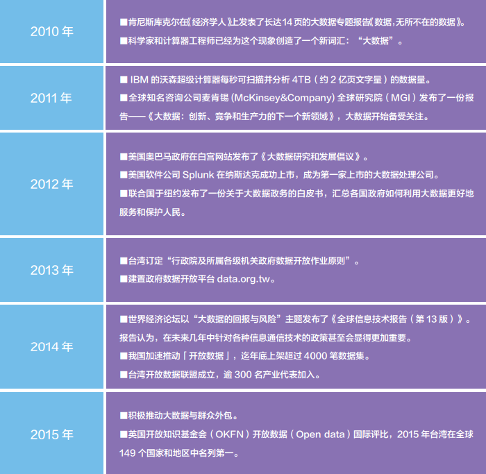大數(shù)據(jù)、人工智能的未來(lái)已來(lái)