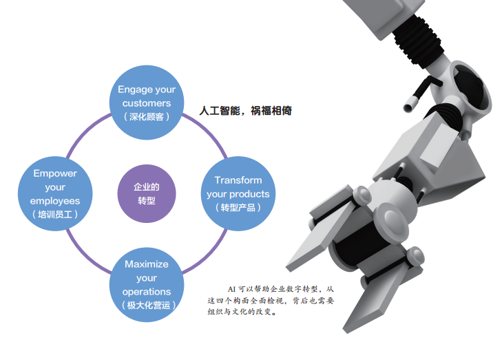 大數(shù)據(jù)、人工智能的未來(lái)已來(lái)