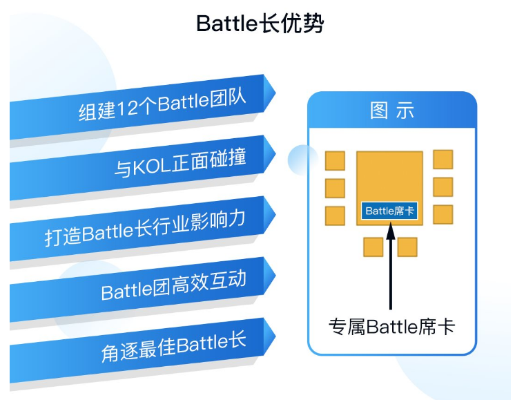 5位大咖 12位battle長，這場AI芯片創(chuàng)新者大會開啟產業(yè)交流新玩法
