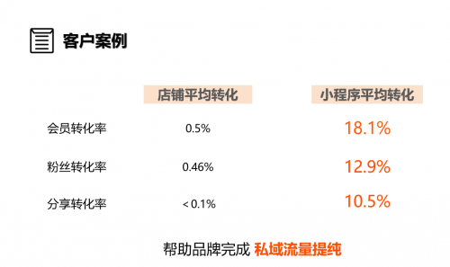 淘寶小程序創(chuàng)新大賽落下帷幕，興長(zhǎng)信達(dá)斬獲二等獎(jiǎng)