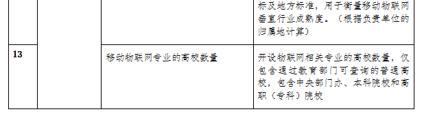 工信部發(fā)文深入推進(jìn)移動(dòng)物聯(lián)網(wǎng)全面發(fā)展 部署五項(xiàng)重點(diǎn)任務(wù)