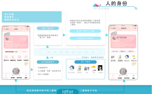 遠(yuǎn)東誠(chéng)信：聚焦聯(lián)盟鏈應(yīng)用技術(shù) 探索“身份”管理