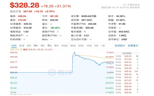 Coinbase上市首日估值近千億，幣圈上市潮即將到來？
