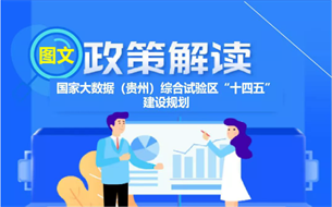 【圖文政策解讀】國(guó)家大數(shù)據(jù)（貴州）綜合試驗(yàn)區(qū)“十四五”建設(shè)規(guī)劃