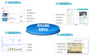 強(qiáng)化數(shù)字賦能，建設(shè)首都高質(zhì)量基礎(chǔ)教育體系
