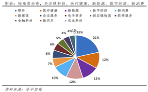 中國獨角獸報告2023