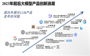 清華大學發(fā)布《大模型綜合性能評估報告》