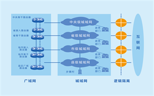 電子政務(wù)外網(wǎng)安全支撐數(shù)字政府高質(zhì)量發(fā)展