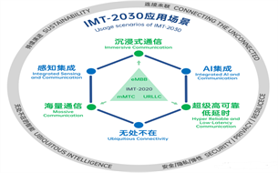 事關6G！美英法等10國聯(lián)合聲明